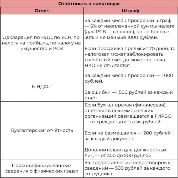 Штрафы (1)