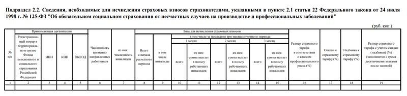 Подраздел 2.2