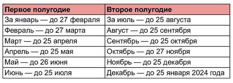 Ближайшие даты подачи