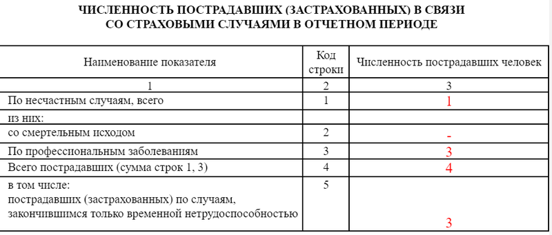 4-ФСС. Таблица 4 4-ФСС. Таблица 3
