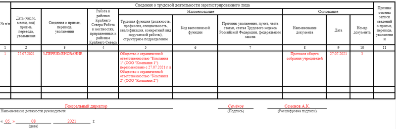 Переименование работодателя в сзв тд образец