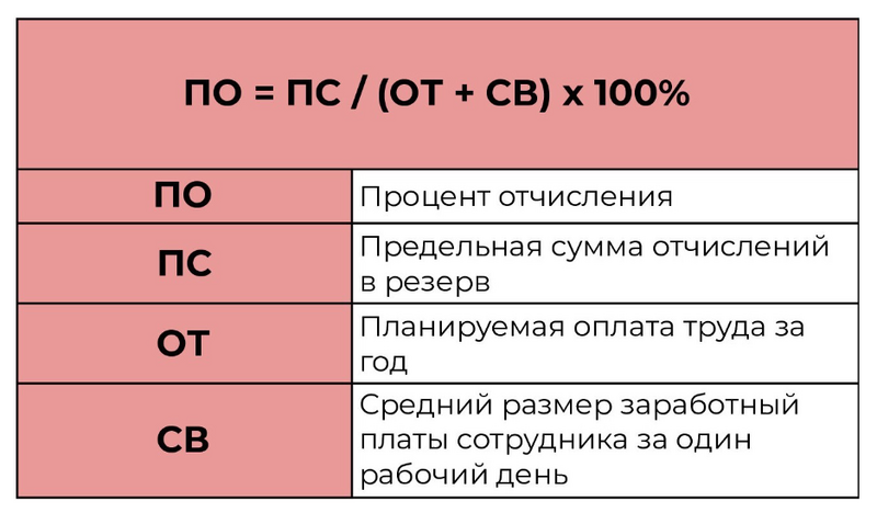 Формула расчёта