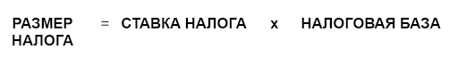 Формула расчёта налога на прибыль