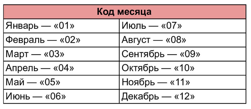 Коды каждого месяца в календарном году