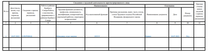 Образец заполнения СЗВ-ТД для перехода внешнего совместителя в штат через доп.соглашение