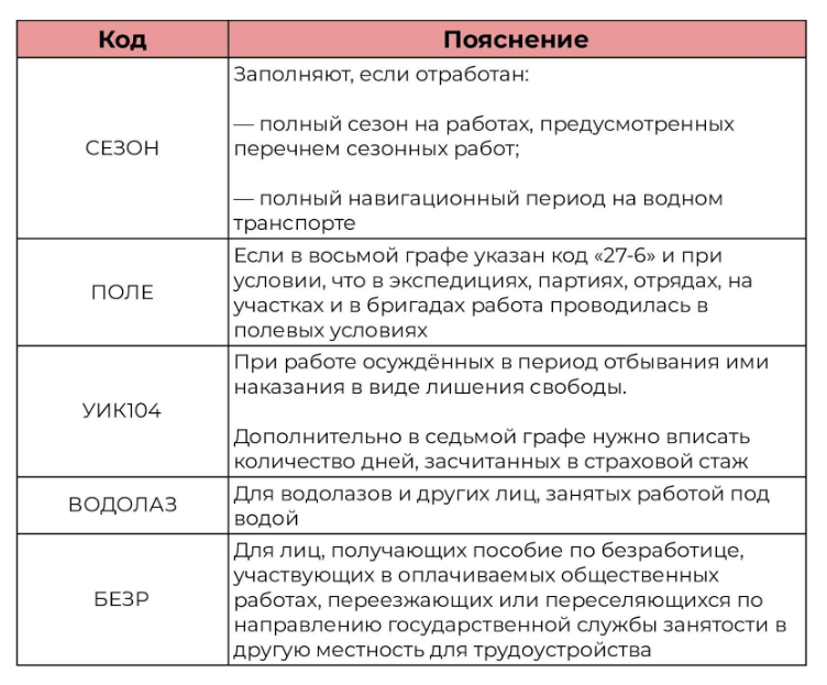 Код и пояснение