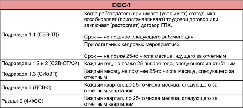 Какую отчётность сдают в фонд с 2023 года некоммерческие организации