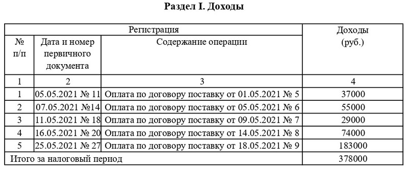 Книга доходов по патенту образец