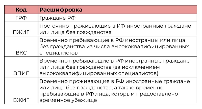 Значения графы «Статус ЗЛ»