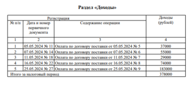 Пример заполнения первого раздела КУДиР Пример заполнения первого раздела КУДиР
