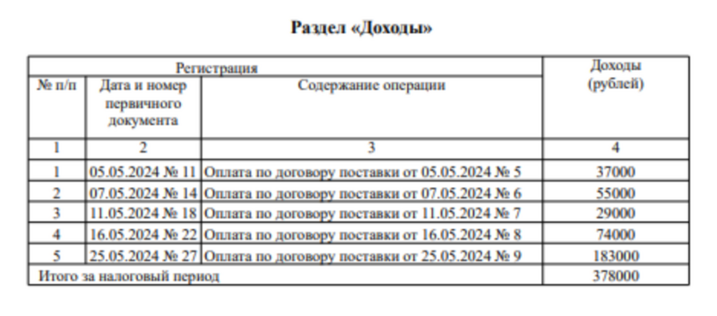 Пример заполнения первого раздела КУДиР