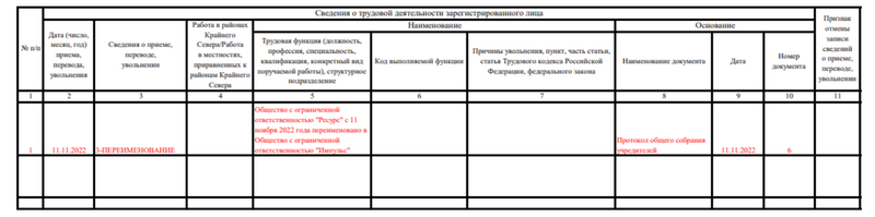 Образец корректировки СЗВ-ТД при изменении наименования работодателя Образец корректировки СЗВ-ТД при изменении наименования работодателя