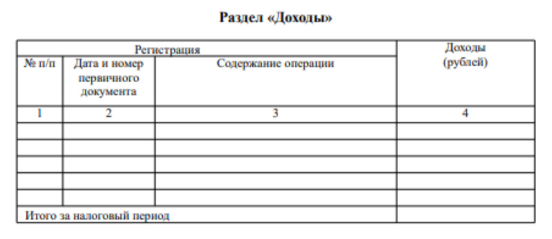 Раздел 1. Доходы Раздел 1. Доходы
