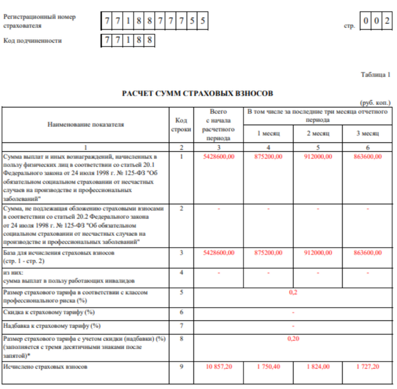 Форма 4 фсс 1 квартал