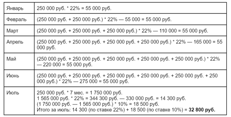 Сколько базовая величина 2024