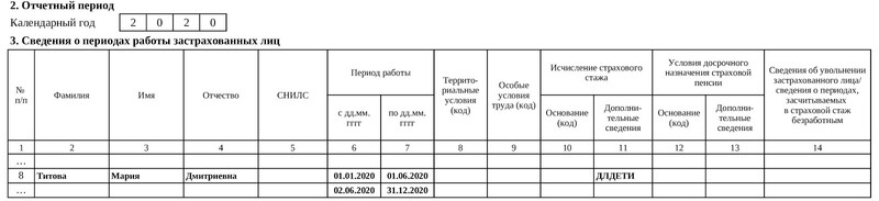 код дети и длдети в сзв стаж. 89475 4d91e048076f3459abe2b8532fa9fe46. код дети и длдети в сзв стаж фото. код дети и длдети в сзв стаж-89475 4d91e048076f3459abe2b8532fa9fe46. картинка код дети и длдети в сзв стаж. картинка 89475 4d91e048076f3459abe2b8532fa9fe46. Ежегодно организациям и предпринимателям приходится сдавать в ПФР отчет о стаже каждого работника по форме СЗВ-СТАЖ. При его заполнении используются различные кодировки для точного обозначения категории работника. Рассмотрим подробнее все о кодах ДЛДЕТИ и ДЕТИ, что они из себя представляют и когда проставляются.