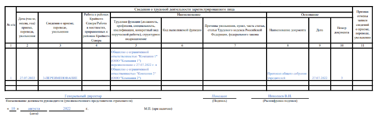 СЗВ-ТД (2) СЗВ-ТД (2)