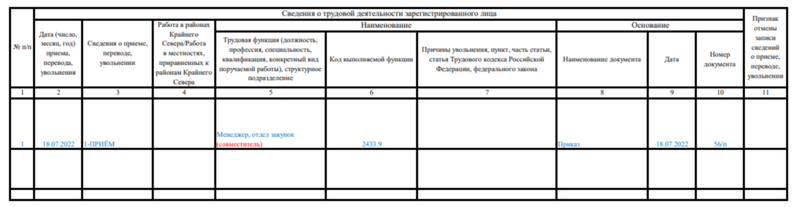 Образец заполнения СЗВ-ТД для внешних совместителей