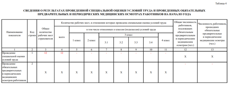 4-ФСС. Таблица 4 4-ФСС. Таблица 4