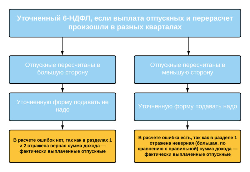 Схема 6-НДФЛ Схема 6-НДФЛ