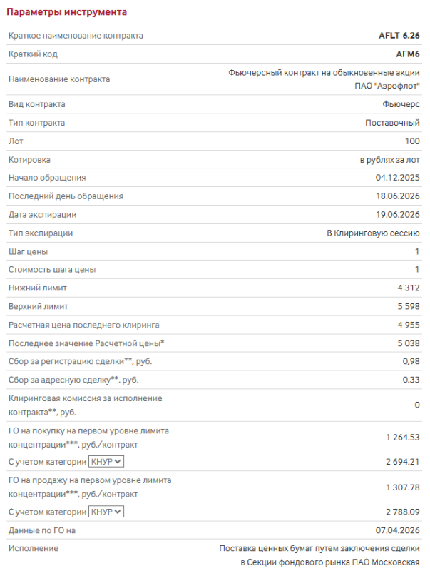 Фьючерсный контракт на акции ПАО «Аэрофлот»