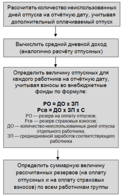 Способ 1 Способ 1