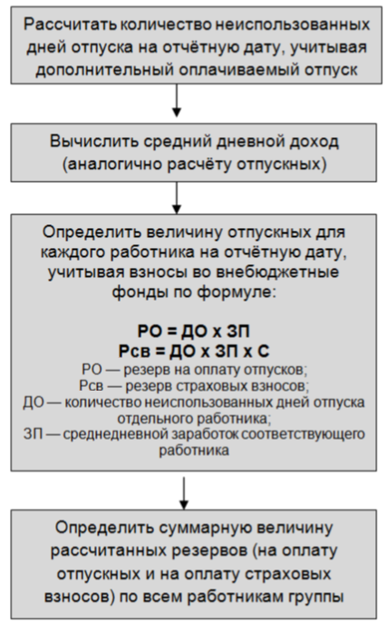 Способ 1