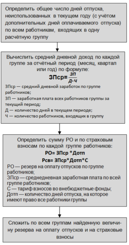 Способ 2 Способ 2