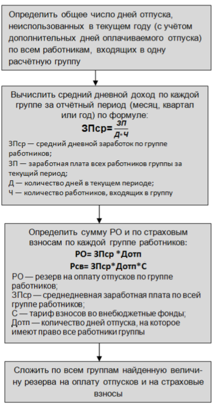 Способ 2