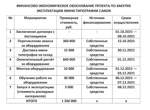 Финансово-экономическое обоснование проекта