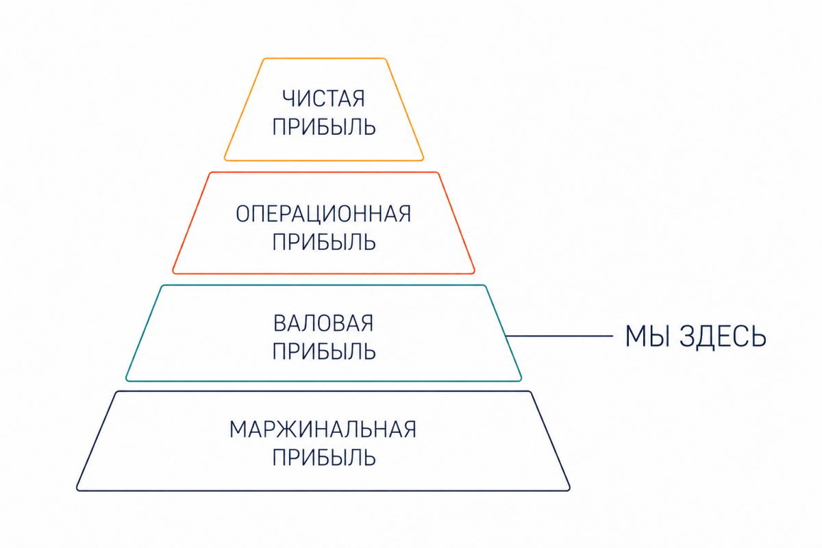 Оценка стоимости бизнеса: подходы, методы и пошаговая инструкция