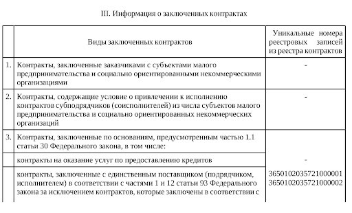 «Пример заполнения Раздела 3»