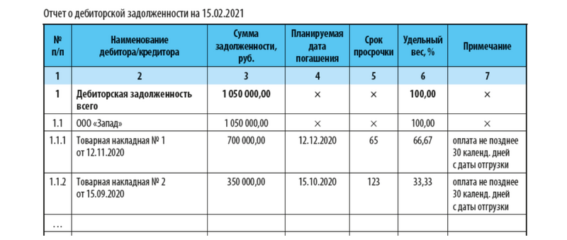 Образец ОДЗ