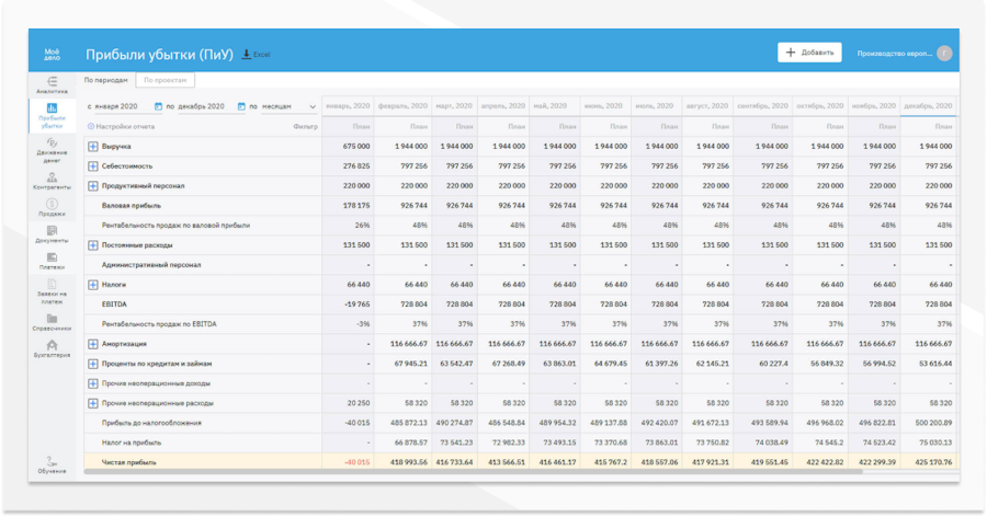 ↑ Просчитать, как скидка или отсрочка от поставщика повлияет на себестоимость, поможет отчет о прибылях и убытках