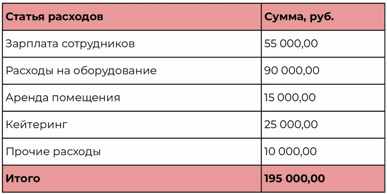 Смета Смета