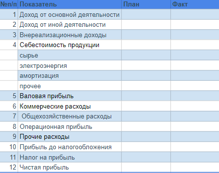 Пример составления БДР в Excel