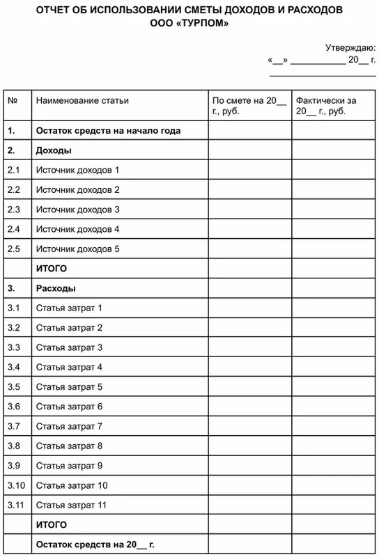 Пример формы отчёта об использовании сметы