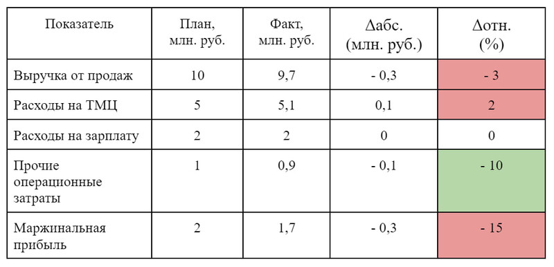 Таблица 1 Таблица 1