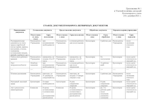 Образец графика документооборота в учётной политике на 2022 год