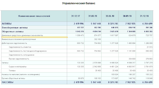 Образец заполненного управленческого баланса