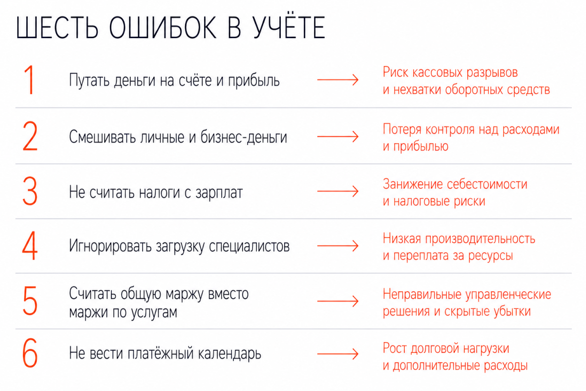 6 ошибок управленческого учёта
