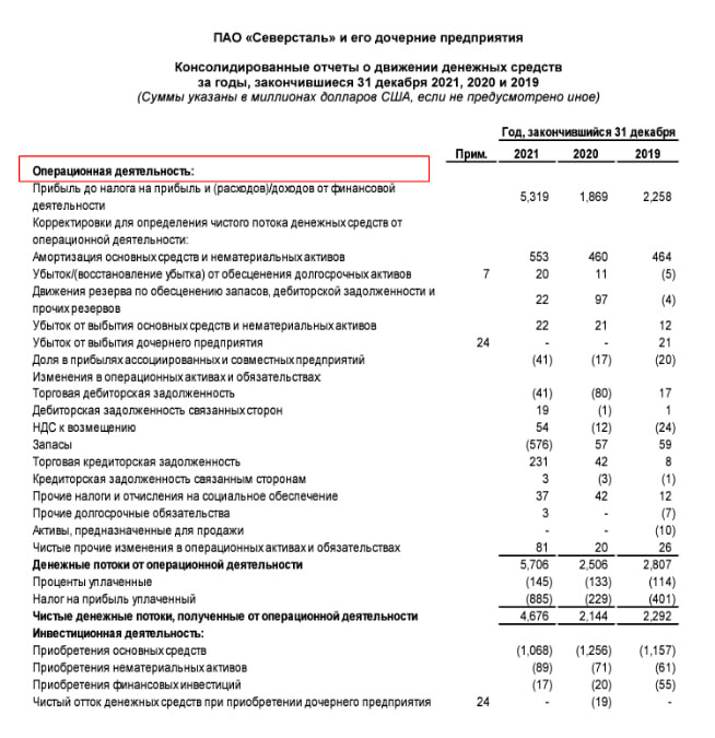 Операционные расходы ПАО «Северсталь» по МСФО