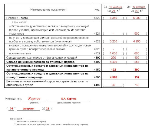 Отчет о движении денежных средств 4110. Отчет о движении денежных средств 2022. Образец заполнения формы отчета о движении денежных средств в 2022 году. ОДДС пример заполнения 2022. Форма 0504094 пример заполнения.