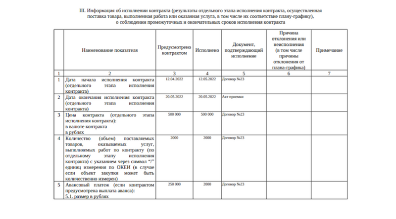 Образец декларации 44 фз