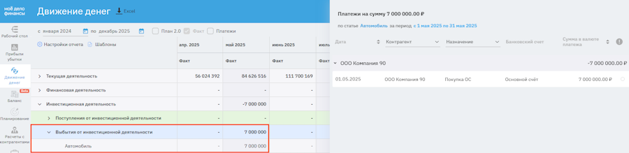 ↑ Фрагмент отчёта ДДС в сервисе «Моё дело Финансы»