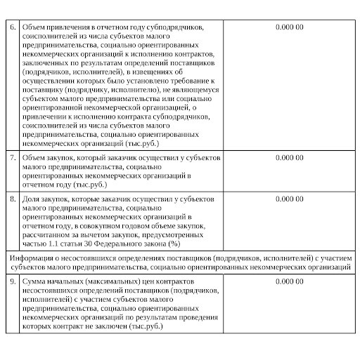 «Пример заполнения Раздела 2» (3) «Пример заполнения Раздела 2» (3)