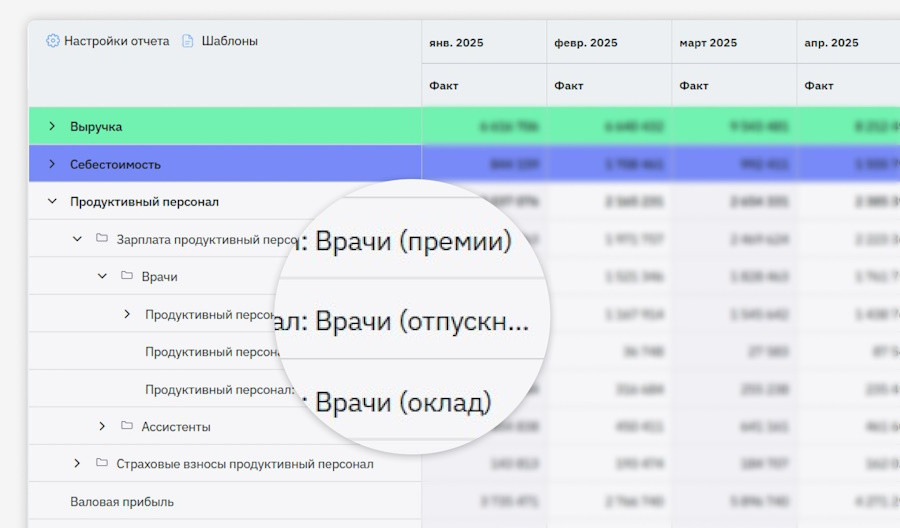 ↑ Детализация зарплат в сервисе «Моё дело Финансы»