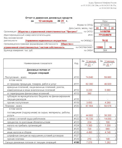 Образец заполнения ОДДС (1)