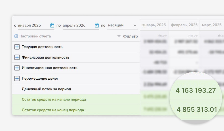 ↑ Отчёт о движении денежных средств (ДДС) в сервисе «Моё дело Финансы»