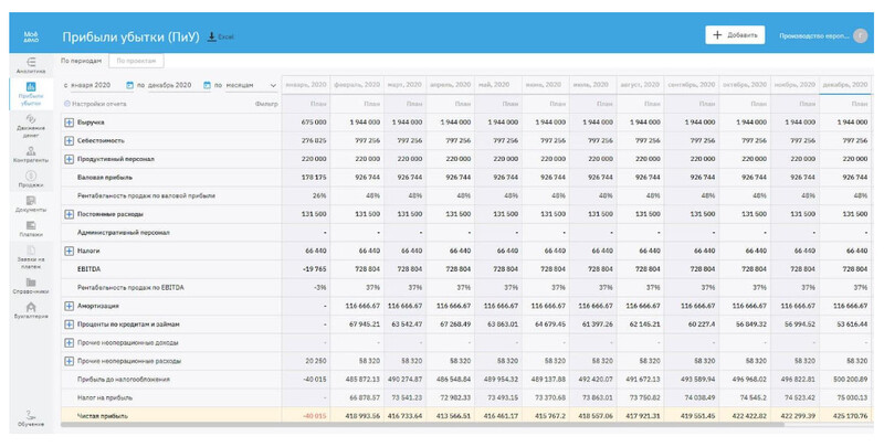 Отчёт о прибылях и убытках в «Моё дело Финансы»